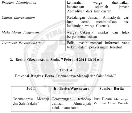 Tabel  4 Deskripsi  Ringkas  Berita  "Memangnya Mengaji dan Salat Salah?” 