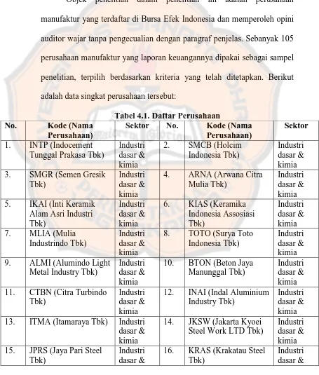 Tabel 4.1. Daftar Perusahaan Sektor No. Kode (Nama 