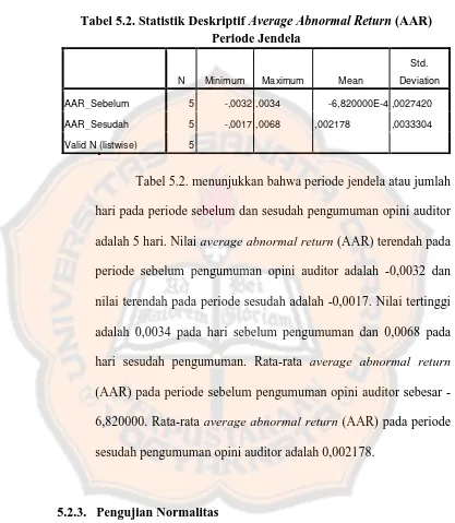 Tabel 5.2. Statistik Deskriptif  