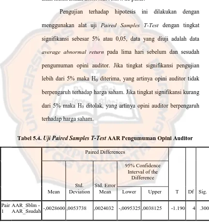 Tabel 5.4. Uji Paired Samples T-Test AAR Pengumuman Opini Auditor 