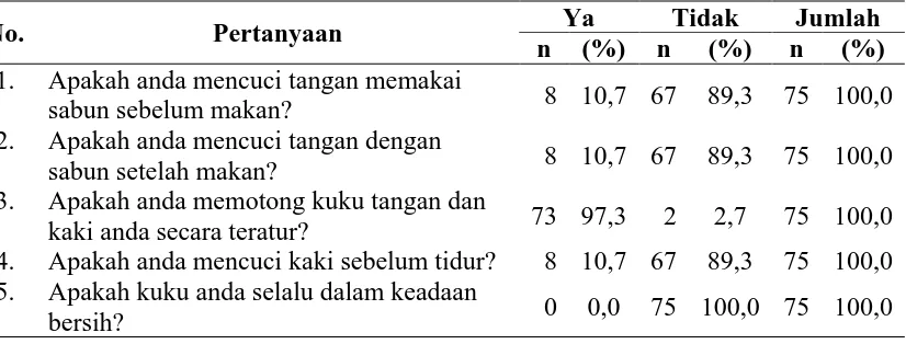 Tabel 4.8.  Kategori Kebersihan Kulit Pada Responden di TPA Terjun Tahun 2014 