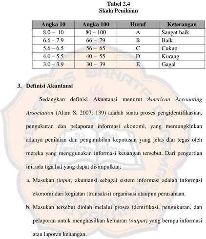 Tabel 2.4 Skala Penilaian 