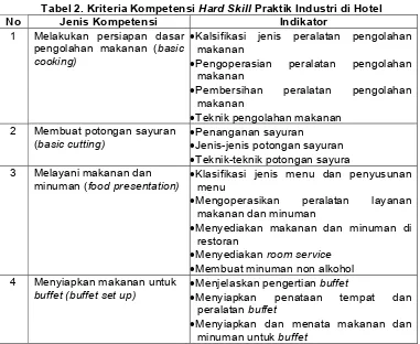 Tabel 3. Kriteria Kompetensi Soft Skill dari Industri Hotel 
