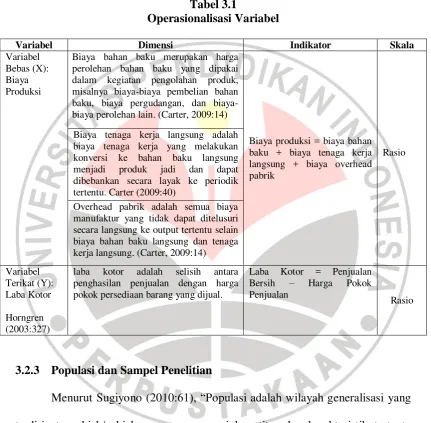 Tabel 3.1 Operasionalisasi Variabel 