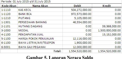 Gambar 3. Form Penjualan 