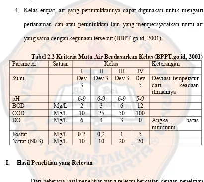 Tabel 2.2 Kriteria Mutu Air Berdasarkan Kelas (BPPT.go.id, 2001) 
