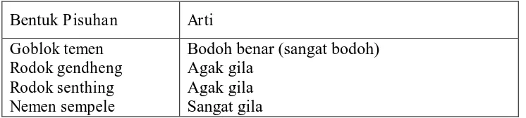 Tabel 8 Berbentuk Frasa Adjektival 