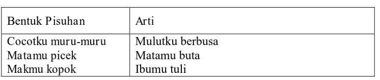 Tabel 9  Berbentuk Klausa 