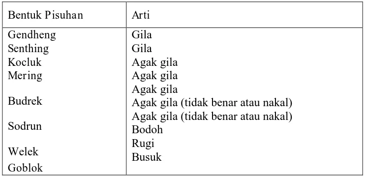 Tabel 2 Berbentuk Adjektiva 
