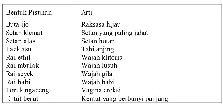 Tabel 7 Berbentuk Frasa Nominal 