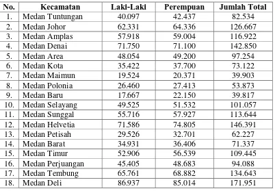 Tabel 4.1 Penduduk Menurut Kecamatan dan Jenis Kelamin Tahun 2013 