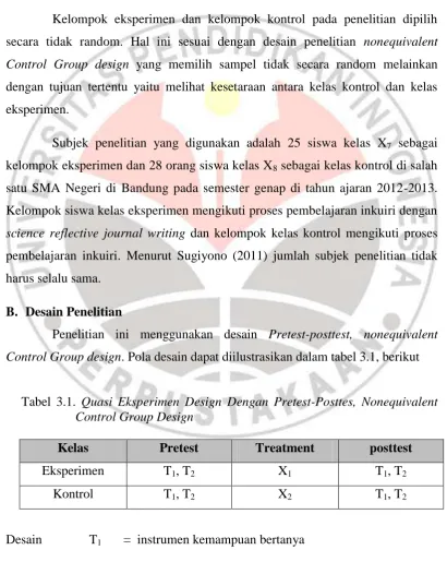 Tabel 3.1. Quasi Eksperimen Design Dengan Pretest-Posttes, Nonequivalent Control Group Design 