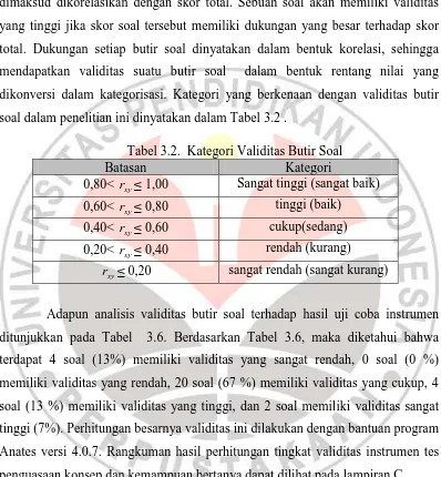 Tabel 3.2.  Kategori Validitas Butir Soal  Kategori Sangat tinggi (sangat baik) 