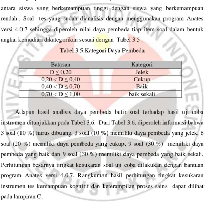 Tabel 3.5 Kategori Daya Pembeda   