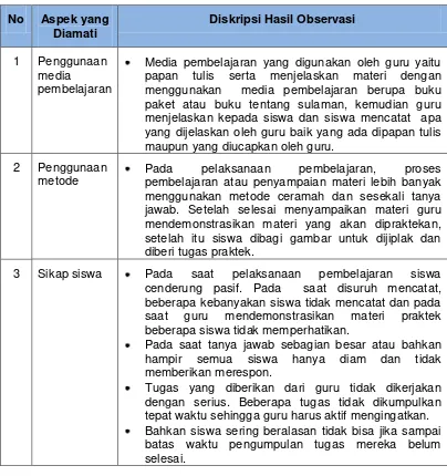 Tabel 2. Hasil observasi pembelajaran 