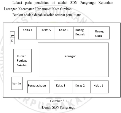 Gambar 3.1 Denah SDN Pangrango 