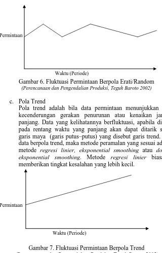 Gambar 6. Fluktuasi Permintaan Berpola Erati/Random  (Perencanaan dan Pengendalian Produksi, Teguh Baroto 2002) 