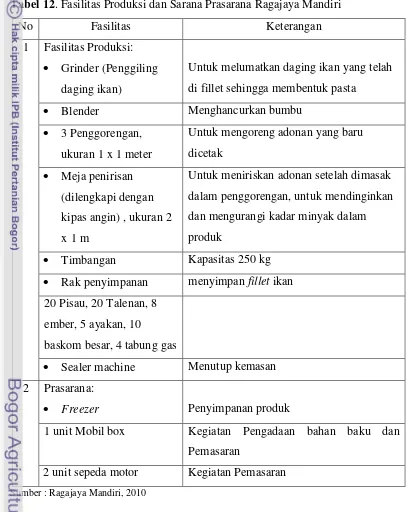 Tabel 12. Tabel 12. Fasilitas Produksi dan Sarana Prasarana Ragajaya Mandiri 