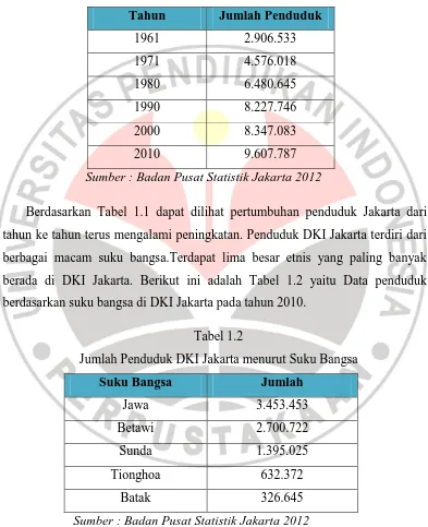 Tabel 1.2 Jumlah Penduduk DKI Jakarta menurut Suku Bangsa 