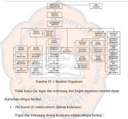 Gambar IV.1 Struktur Organisasi  