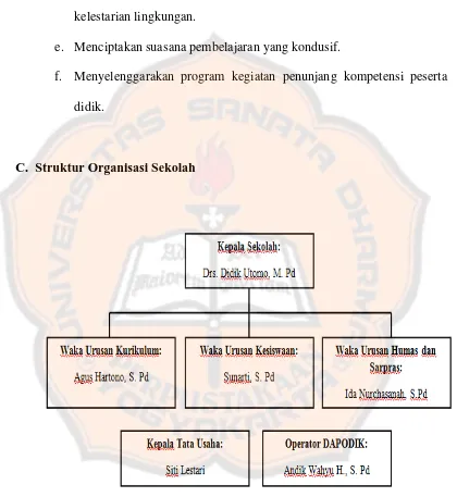 Gambar IV.1 Struktur Organisasi SMP Negeri 1 Jiwan 