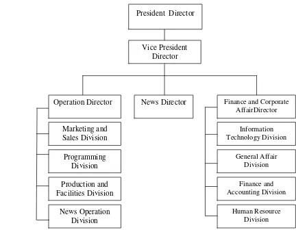 Gambar  2.   Struktur organisasi  TVOne 