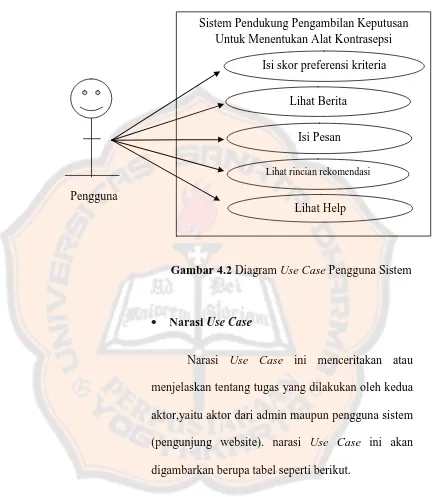 Gambar 4.2 Diagram Use Case Pengguna Sistem 