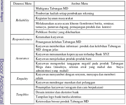 Tabel 5. Dimensi atribut penelitian efektivitas MPR  