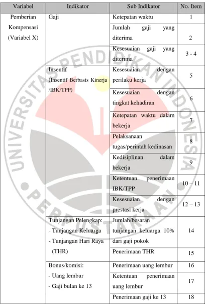 Tabel 3.2 