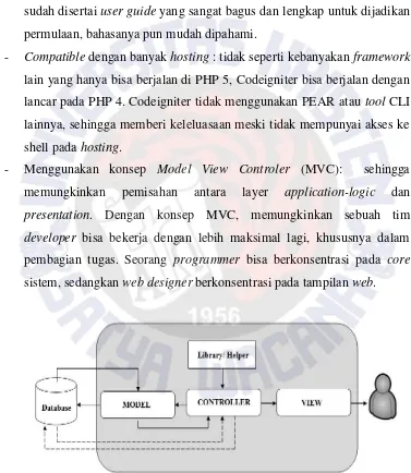 Gambar 2.4 MVC dalam Aplikasi Web (Novianto,2010) 