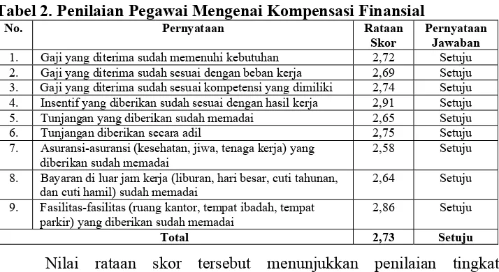 Gambar 13. Karakteristik Pegawai Dinas Pendapatan Daerah Kota Bogor 