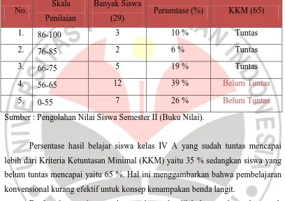 Tabel 1.1. Nilai Ulangan pada Materi Kenampakan Benda Langit dan UTS Siswa 