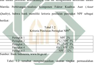 Kriteria Penilaian Peringkat NPFTabel 1.2 9 