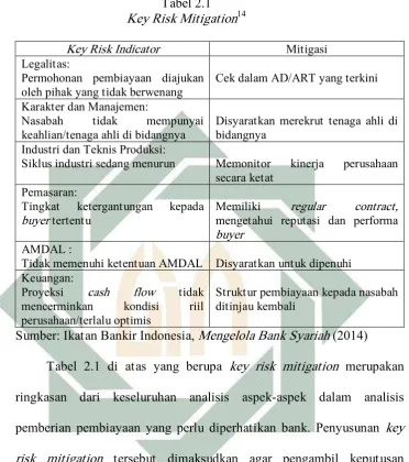 Tabel 2.1  Key Risk Mitigation