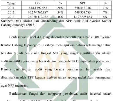 Tabel 4.1  