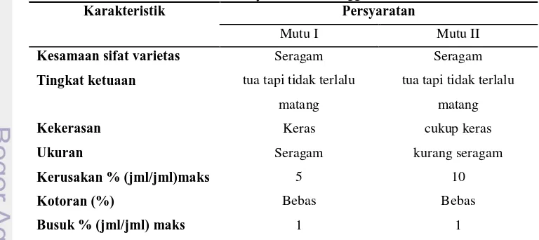 Tabel 2. Komposisi kimia beberapa varietas mangga per 100 g bahan 