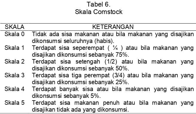 Tabel 6. Skala Comstock 