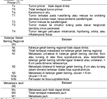 Tabel 1. Klasifikasi stadium TNM (sistem tumor-kelnjar-metastasis) 