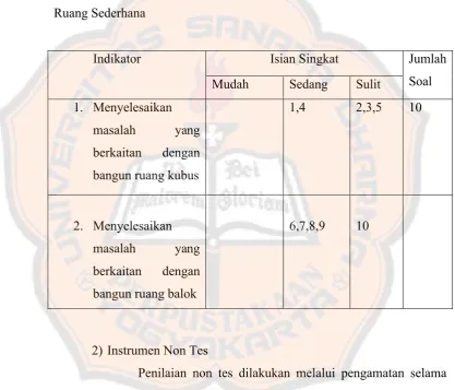 Tabel 5: Kisi-Kisi Soal Siklus II