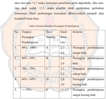 Tabel 6 :Kriteria Kualitas Perangkat Pembelajaran
