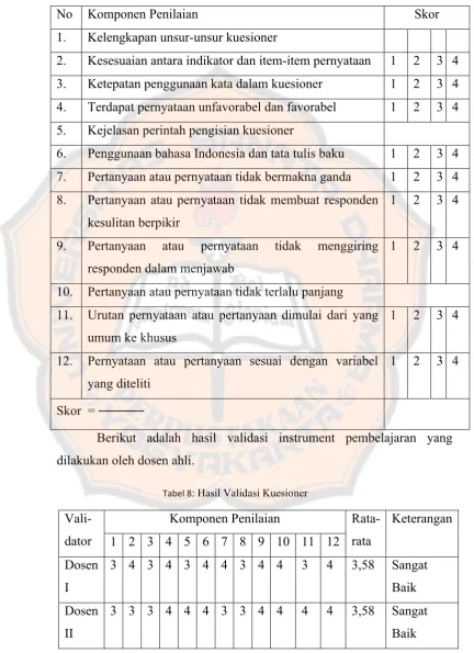 Tabel 8: Hasil Validasi Kuesioner