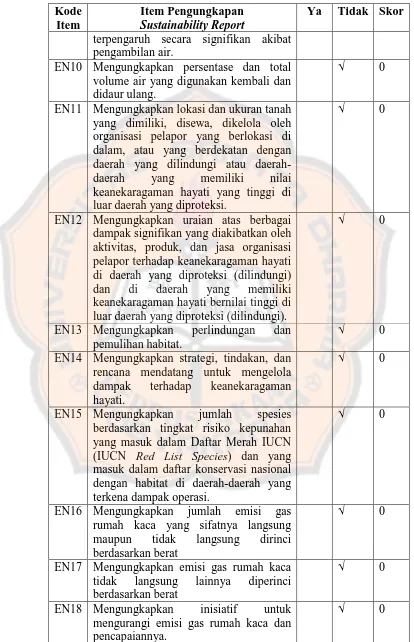 Tabel 4. Contoh Daftar Penilaian Pengungkapan SR (lanjutan)  