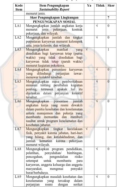 Tabel 4. Contoh Daftar Penilaian Pengungkapan SR (lanjutan)  