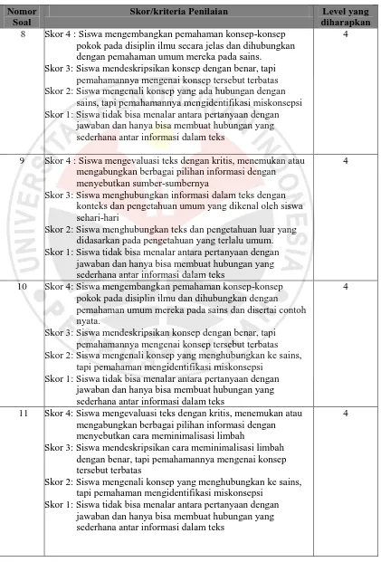 Tabel 3.2. Skor penilaian Literasi Sains Siswa  