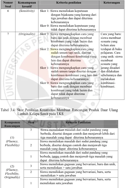 Tabel 3.4. Skor Penilaian Kreativitas Membuat Rancangan Produk Daur Ulang Limbah Kelapa Sawit pada LKS 