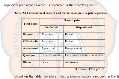 Table 2.1 Correlation of content and format in adjacency pair sequences 