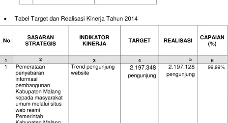 Tabel Target dan Realisasi Kinerja Tahun 2014 