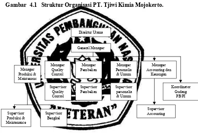 Gambar  4.1   Struktur Organisasi PT. Tjiwi Kimia Mojokerto. 