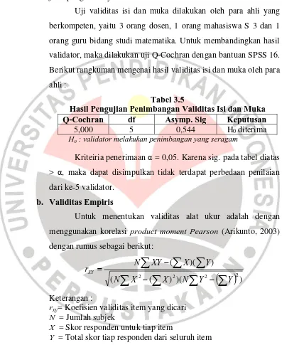 Tabel 3.5 Hasil Pengujian Penimbangan Validitas Isi dan Muka 