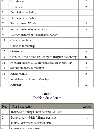 Table 4.he Non-State Actors 